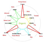 Señoríos de Relleu Organic Coupage EVOO sensory star